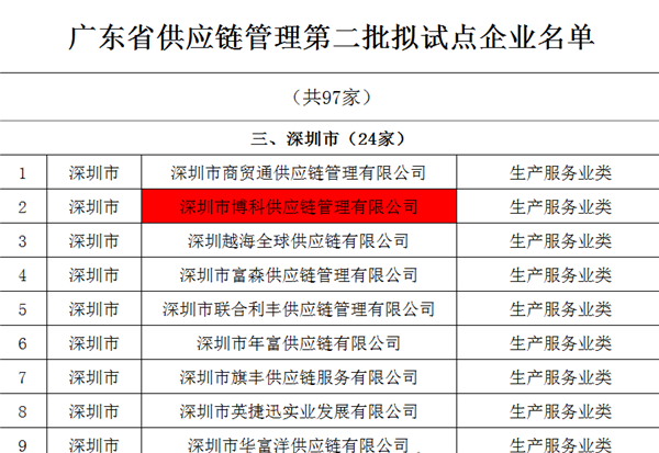 尊龙凯时供应链入选广东省供应链管理试点企业